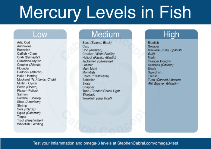 mercury-levels-in-fish