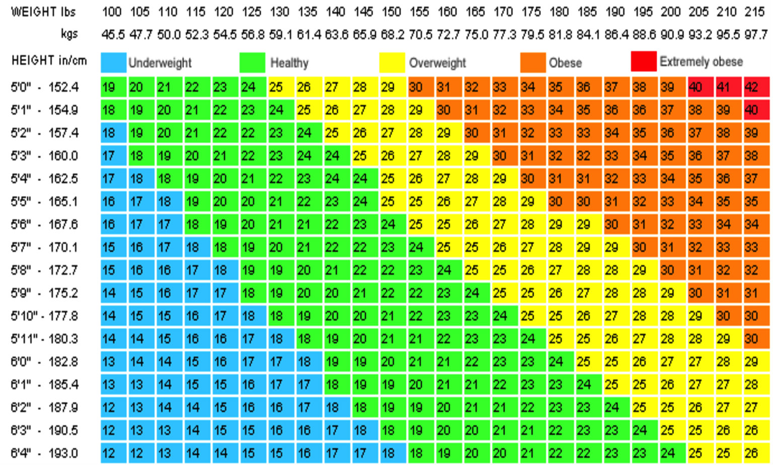 Bmi Chart  