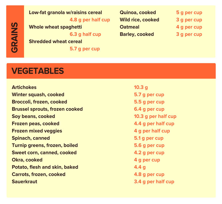 High Fiber Foods