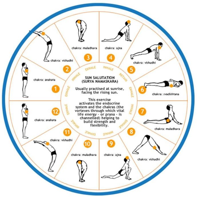 Surya Namaskara