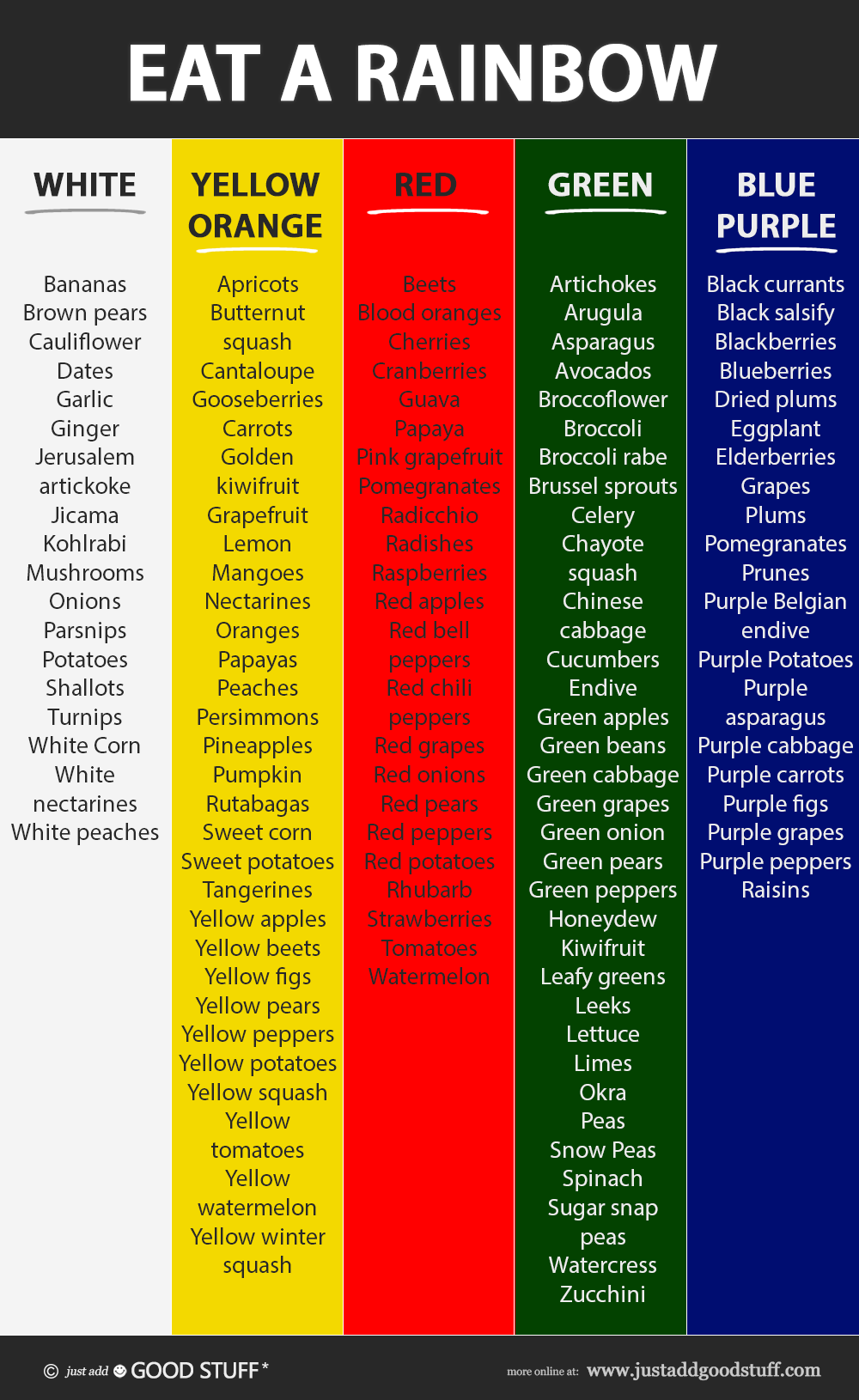 Eat The Rainbow Food Chart