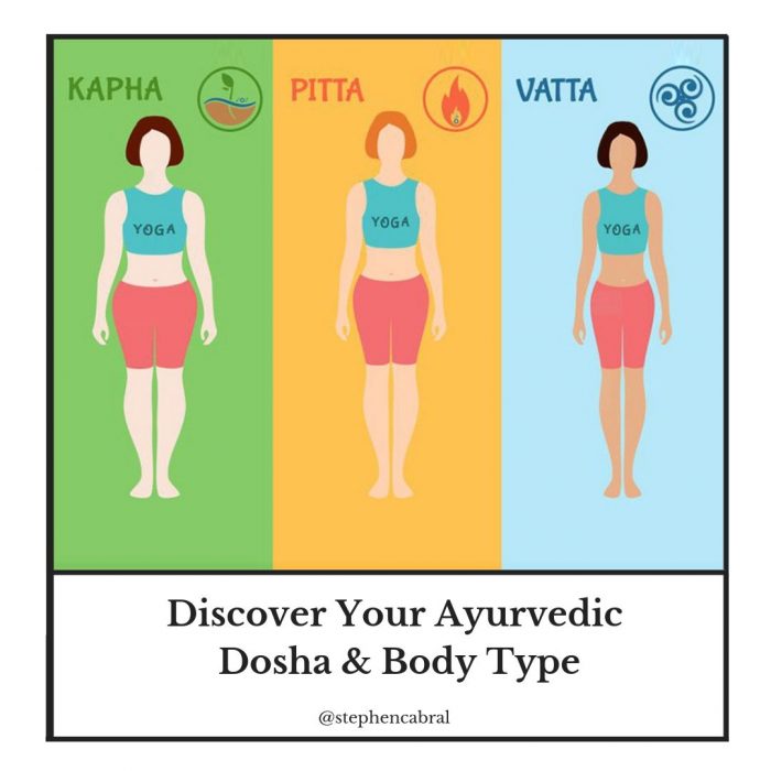 Pitta Body Type Weight Loss Solution Spoonk Mat For Optimal Results