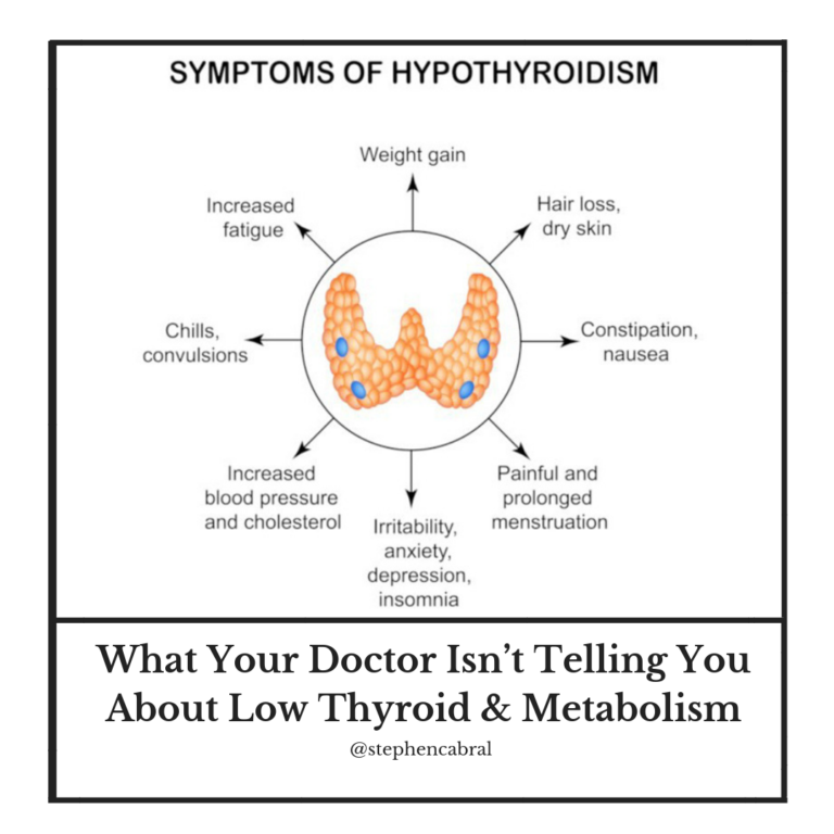 Thyroid Archives - Stephen Cabral