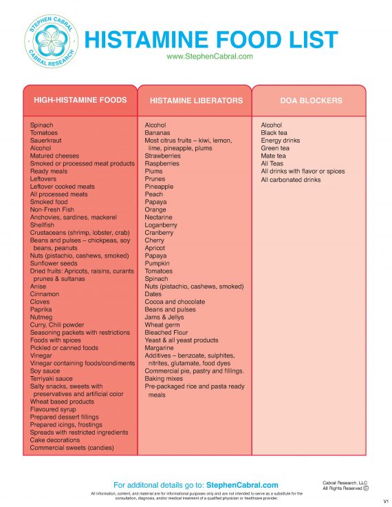 Stephen-Cabral-Histamine-Food-Guide