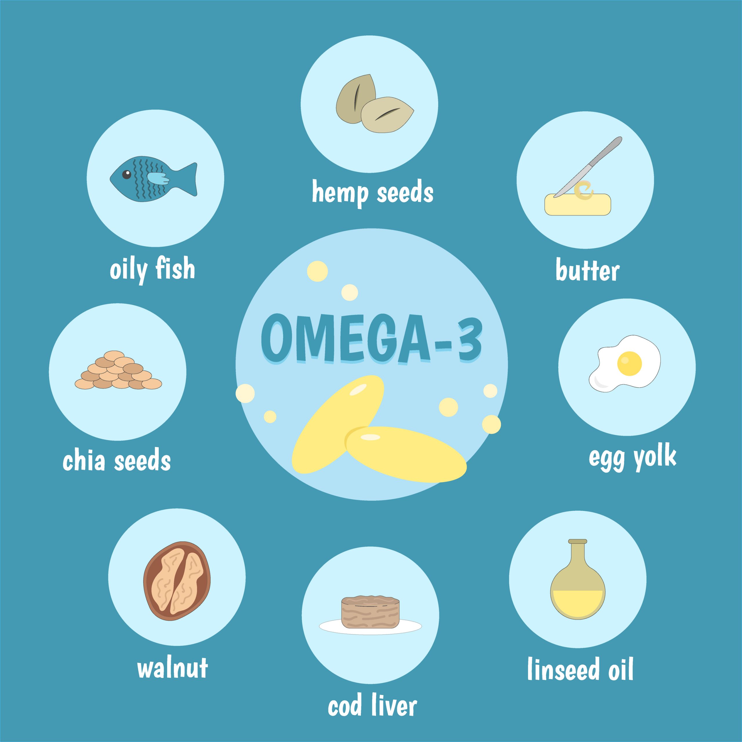 Medical Infographics Omega 3 Omega 3 Rich Foods Oily Fish Li