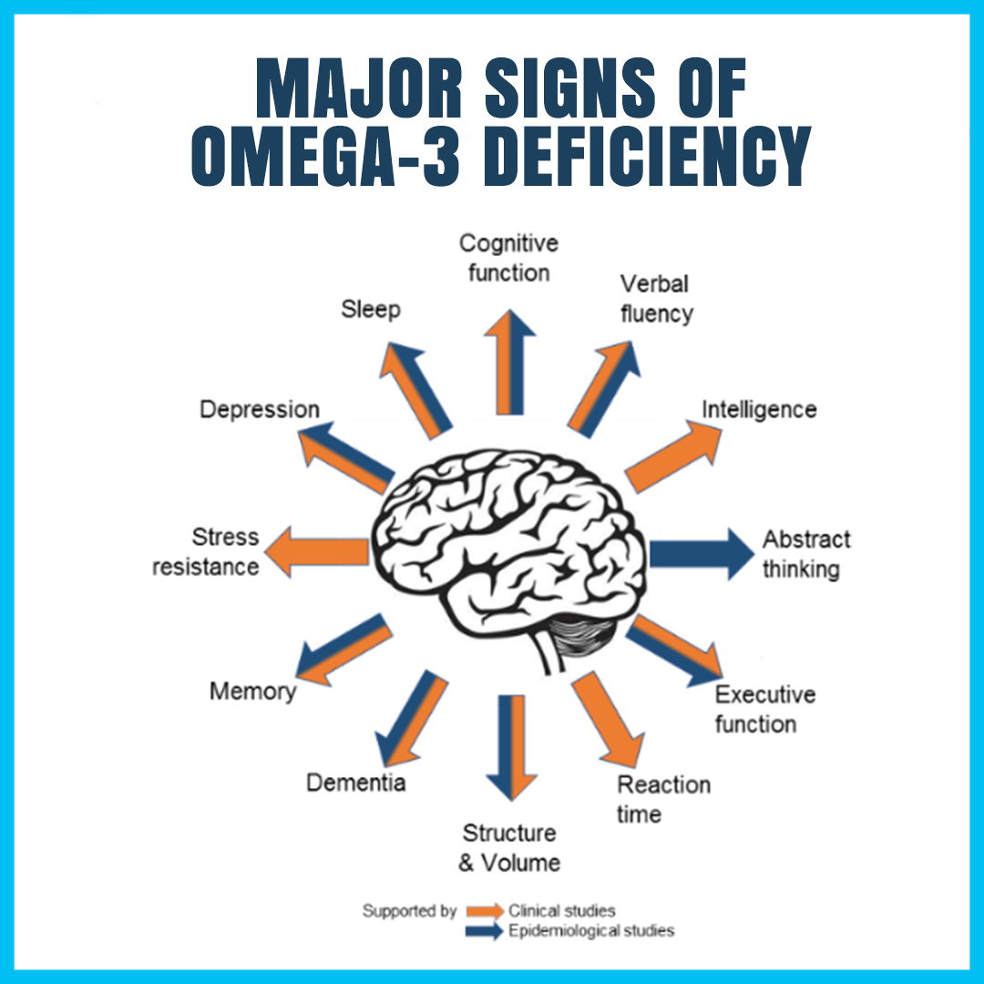 Omega- deficiency